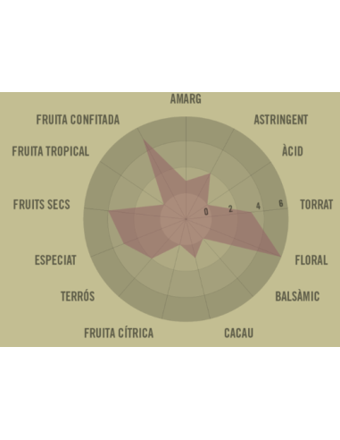 TABLETA PERU 83% CACAO 70 GR. AMATLLER